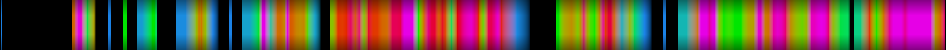 Script heatmap