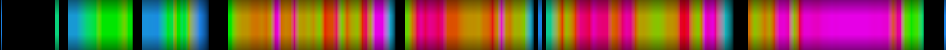 Script heatmap