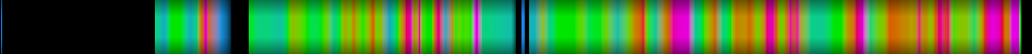Script heatmap
