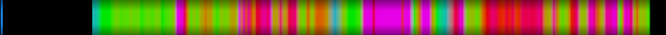 Script heatmap