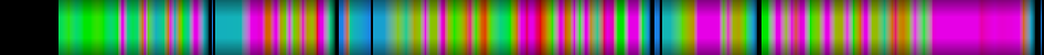Script heatmap