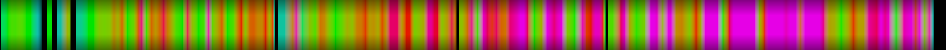 Script heatmap