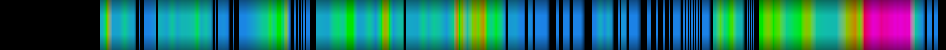 Script heatmap