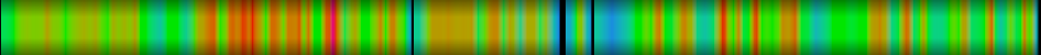 Script heatmap