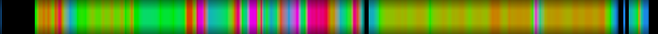 Script heatmap