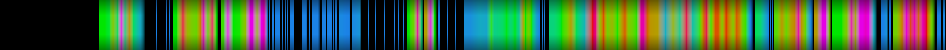 Script heatmap