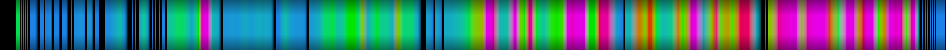 Script heatmap