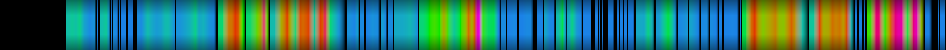 Script heatmap
