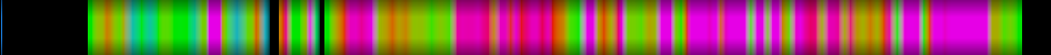 Script heatmap
