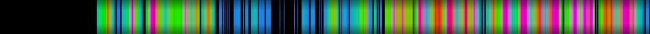 Script heatmap