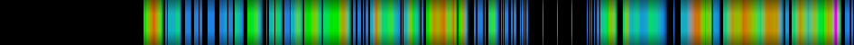 Script heatmap
