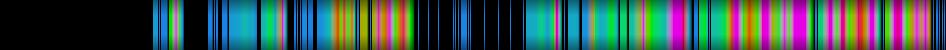 Script heatmap