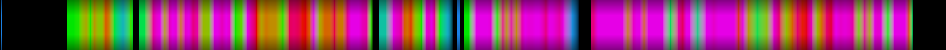 Script heatmap