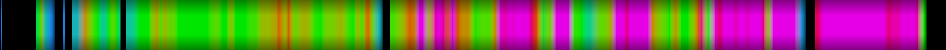 Script heatmap