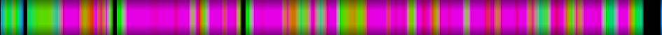 Script heatmap