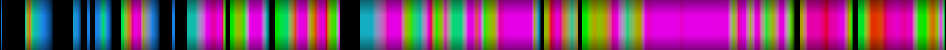 Script heatmap