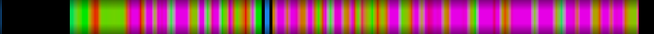 Script heatmap