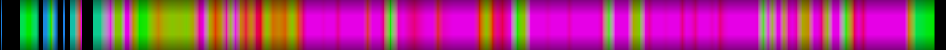 Script heatmap