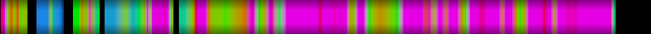 Script heatmap
