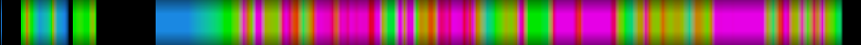 Script heatmap