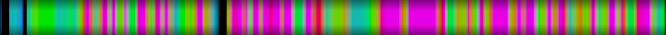 Script heatmap
