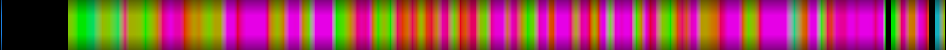 Script heatmap