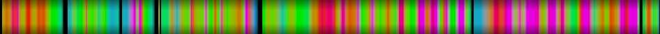 Script heatmap