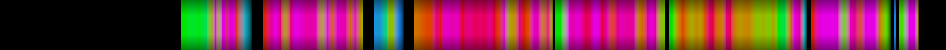 Script heatmap