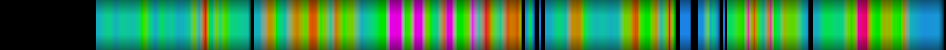 Script heatmap