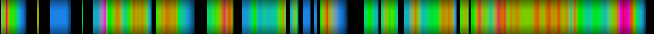 Script heatmap