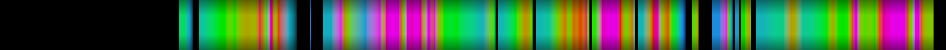 Script heatmap