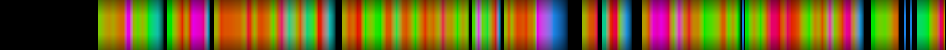 Script heatmap
