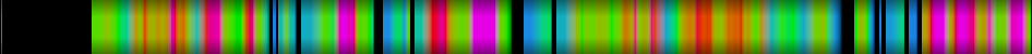Script heatmap