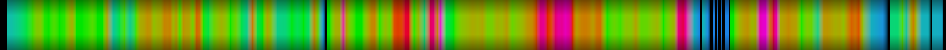 Script heatmap