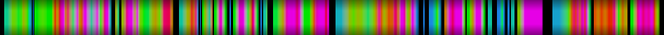 Script heatmap