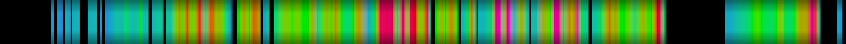 Script heatmap