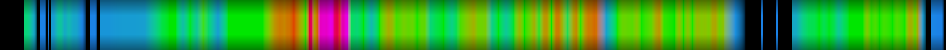 Script heatmap