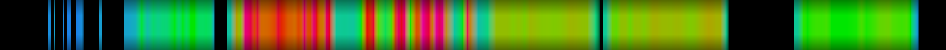 Script heatmap
