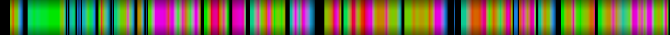 Script heatmap