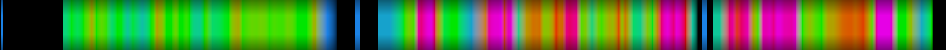 Script heatmap