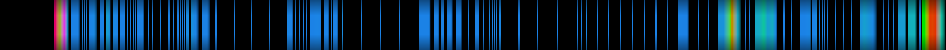 Script heatmap