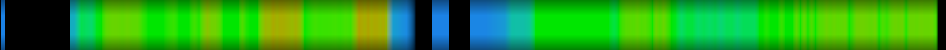 Script heatmap