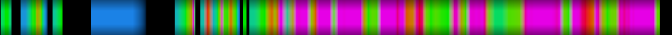 Script heatmap