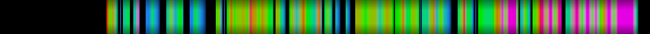 Script heatmap