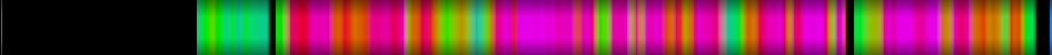 Script heatmap