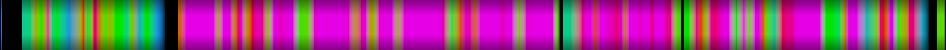 Script heatmap