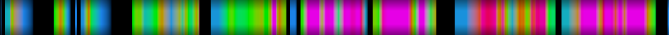 Script heatmap
