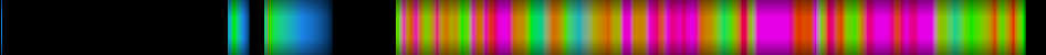 Script heatmap