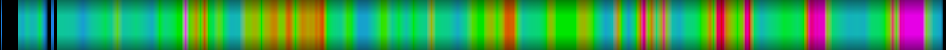 Script heatmap