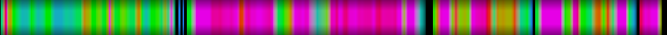 Script heatmap